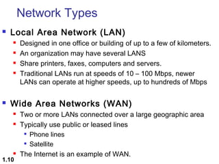 Network Types


Local Area Network (LAN)







Designed in one office or building of up to a few of kilometers.
An organization may have several LANS
Share printers, faxes, computers and servers.
Traditional LANs run at speeds of 10 – 100 Mbps, newer
LANs can operate at higher speeds, up to hundreds of Mbps

Wide Area Networks (WAN)





1.10

Two or more LANs connected over a large geographic area
Typically use public or leased lines

Phone lines
 Satellite
The Internet is an example of WAN.

 
