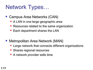 Network Types…


Campus Area Networks (CAN)






Metropolitan Area Network (MAN)




1.11

A LAN in one large geographic area
Resources related to the same organization
Each department shares the LAN

Large network that connects different organizations
Shares regional resources
A network provider sells time

 