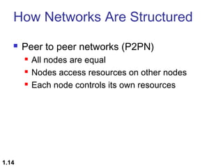 How Networks Are Structured


Peer to peer networks (P2PN)




1.14

All nodes are equal
Nodes access resources on other nodes
Each node controls its own resources

 