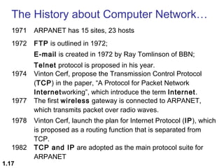 The History about Computer Network…
1971

ARPANET has 15 sites, 23 hosts

1972

FTP is outlined in 1972;
E-mail is created in 1972 by Ray Tomlinson of BBN;

1974

1977
1978

1982
1.17

Telnet protocol is proposed in his year.
Vinton Cerf, propose the Transmission Control Protocol
(TCP) in the paper, “A Protocol for Packet Network
Internetworking”, which introduce the term Internet.
The first wireless gateway is connected to ARPANET,
which transmits packet over radio waves.
Vinton Cerf, launch the plan for Internet Protocol (IP), which
is proposed as a routing function that is separated from
TCP.
TCP and IP are adopted as the main protocol suite for
ARPANET

 