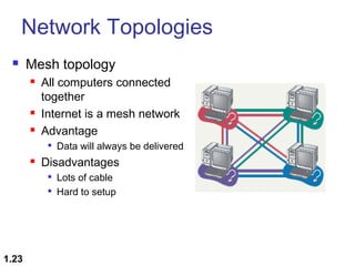 Network Topologies


Mesh topology





All computers connected
together
Internet is a mesh network
Advantage




Disadvantages



1.23

Data will always be delivered
Lots of cable
Hard to setup

 