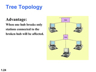 Tree Topology
Advantage:
When one hub breaks only
stations connected to the
broken hub will be affected.

1.24

 