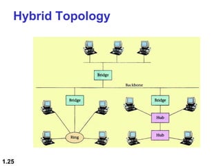 Hybrid Topology

1.25

 