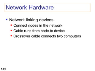 Network Hardware


Network linking devices




1.26

Connect nodes in the network
Cable runs from node to device
Crossover cable connects two computers

 