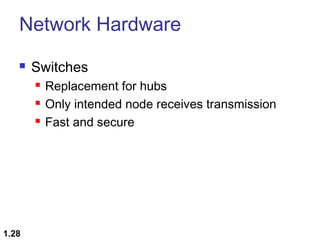 Network Hardware


Switches




1.28

Replacement for hubs
Only intended node receives transmission
Fast and secure

 