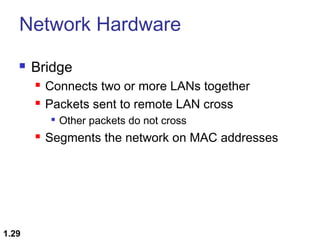 Network Hardware


Bridge



Connects two or more LANs together
Packets sent to remote LAN cross




1.29

Other packets do not cross

Segments the network on MAC addresses

 