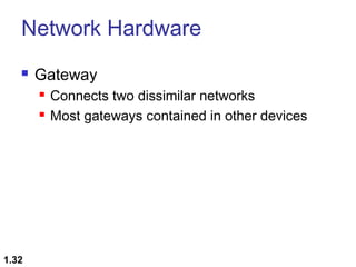 Network Hardware


Gateway



1.32

Connects two dissimilar networks
Most gateways contained in other devices

 