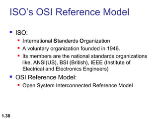 ISO’s OSI Reference Model


ISO:






OSI Reference Model:


1.38

International Standards Organization
A voluntary organization founded in 1946.
Its members are the national standards organizations
like, ANSI(US), BSI (British), IEEE (Institute of
Electrical and Electronics Engineers)
Open System Interconnected Reference Model

 