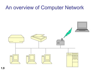 An overview of Computer Network

1.9

 