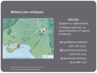Φάςεισ του πολζμου
431 π.Χ.:
 Αρχύζουν οι εχθροπραξύεσ
 Ο πόλεμοσ κρϊτηςε , με
μικρϋσ διακοπϋσ, 27 χρόνια
(3 φϊςεισ)

α) Αρχιδϊμειοσ πόλεμοσ
(431-421 π.Χ.)
β) Σικελικό εκςτρατεύα
(415-413 π.Χ.)
γ) Δεκελεικόσ πόλεμοσ
(413-404 π.Χ.)
Χιωτϋρη Κατερύνα- 1ο Γυμνϊςιο Κοζϊνησ
(Βαλταδώρειο) katchiot.blogspot.gr

 