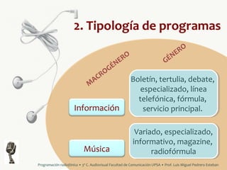 2. Tipología de programas
RO
NE

RO
E
GÉ
ÉN
OG
CR
Boletín, tertulia, debate,
Boletín, tertulia, debate,
A
M

Información

especializado, línea
especializado, línea
telefónica, fórmula,
telefónica, fórmula,
servicio principal.
servicio principal.

Música

Variado, especializado,
Variado, especializado,
informativo, magazine,
informativo, magazine,
radiofórmula
radiofórmula

Programación radiofónica • 3º C. Audiovisual Facultad de Comunicación UPSA • Prof. Luis Miguel Pedrero Esteban

 
