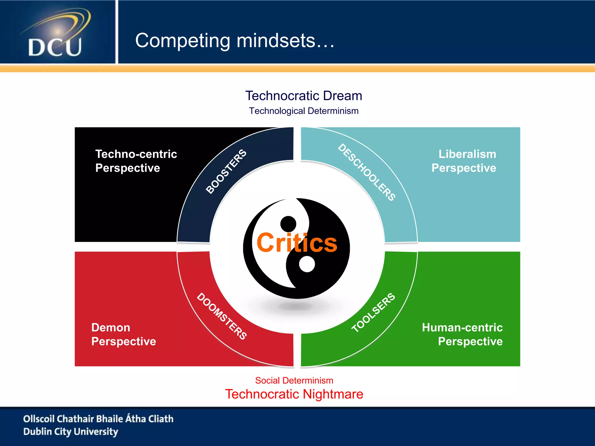 Competing mindsets…
Technocratic Dream
Technological Determinism

Techno-centric
Perspective

Liberalism
Perspective

Critics
Demon
Perspective

Human-centric
Perspective

Social Determinism

Technocratic Nightmare

 
