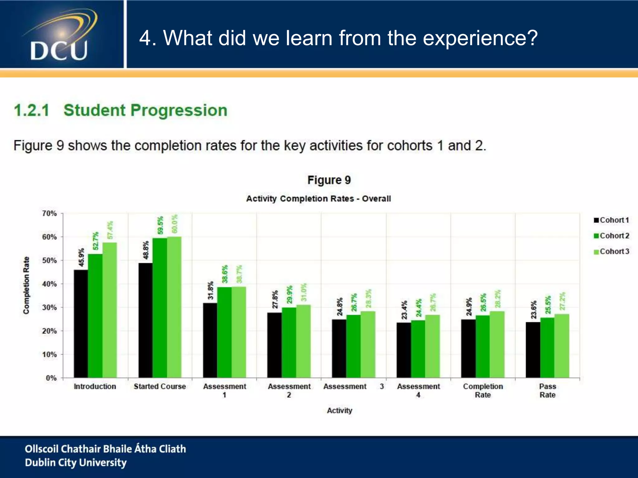 4. What did we learn from the experience?

 
