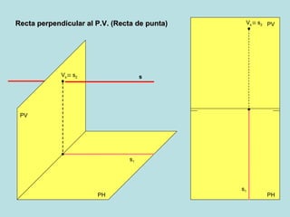 Recta perpendicular al P.V. (Recta de punta)

Vs

s2

Vs

s2 PV

s

PV

s1

PH

s1

PH

 