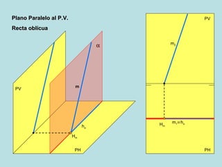 Plano Paralelo al P.V.

PV

Recta oblícua
m2

α

PV

m

hα

Hm

m 1 hα

Hm
PH

PH

 