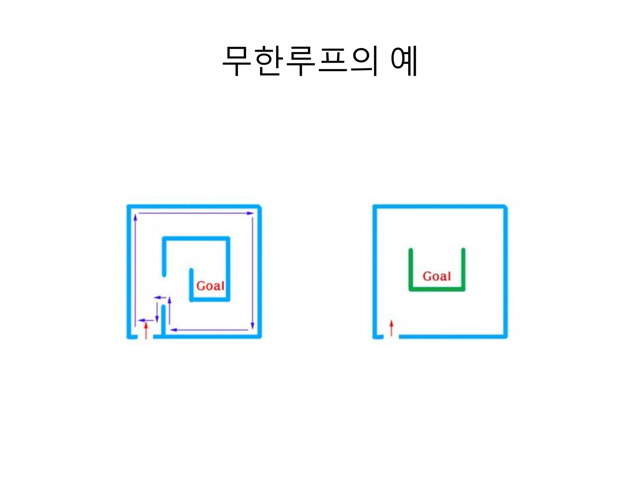 무한루프의 예

 