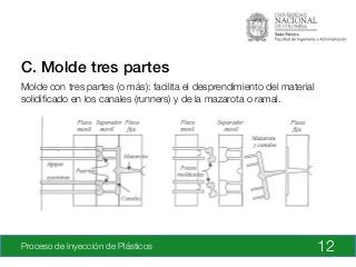 Proceso de Inyección de Plásticos
C. Molde tres partes!
Molde con tres partes (o más): facilita el desprendimiento del material
solidiﬁcado en los canales (runners) y de la mazarota o ramal.
12
 