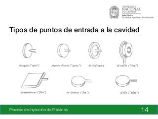 Proceso de Inyección de Plásticos
Tipos de puntos de entrada a la cavidad!
14
 