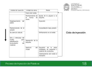 Proceso de Inyección de Plásticos
 18
Ciclo de inyección!
 