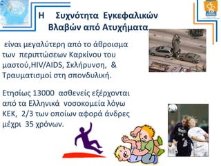 H

΢υχνότθτα Εγκεφαλικϊν
Βλαβϊν από Ατυχιματα

είναι μεγαλφτερθ από το άκροιςμα
των περιπτϊςεων Καρκίνου του
μαςτοφ,HIV/AIDS, ΢κλιρυνςθ, &
Σραυματιςμοί ςτθ ςπονδυλικι.
Ετθςίωσ 13000 αςκενείσ εξζρχονται
από τα Ελλθνικά νοςοκομεία λόγω
ΚΕΚ, 2/3 των οποίων αφορά άνδρεσ
μζχρι 35 χρόνων.

 