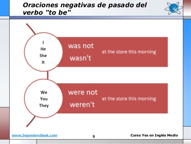New Formula Del Verbo To Be Image - Meda