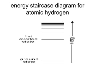 energy staircase diagram for
atomic hydrogen

 