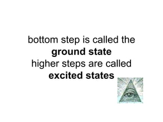 bottom step is called the
ground state
higher steps are called
excited states

 