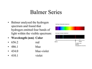 Balmer Series
• Balmer analysed the hydrogen
spectrum and found that
hydrogen emitted four bands of
light within the visible spectrum:
• Wavelength (nm) Color
• 656.2
red
• 486.1
blue
• 434.0
blue-violet
• 410.1
violet

 