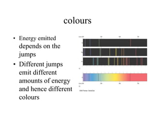 colours
• Energy emitted

depends on the
jumps
• Different jumps
emit different
amounts of energy
and hence different
colours

 