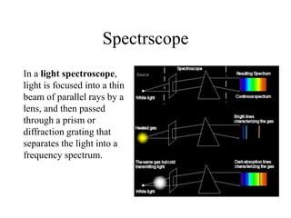 Spectrscope
In a light spectroscope,
light is focused into a thin
beam of parallel rays by a
lens, and then passed
through a prism or
diffraction grating that
separates the light into a
frequency spectrum.

 