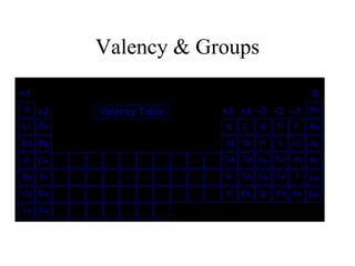 Valency & Groups

 
