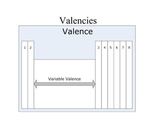 Valencies

 