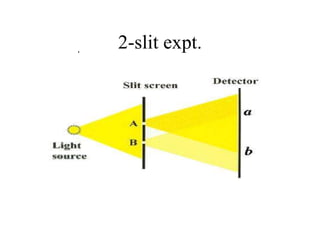 .

2-slit expt.

 