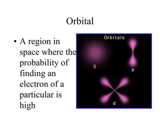 Orbital
• A region in
space where the
probability of
finding an
electron of a
particular is
high

 