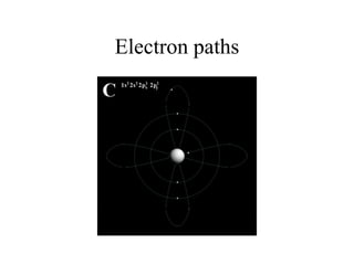 Electron paths

 