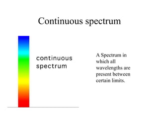Continuous spectrum

A Spectrum in
which all
wavelengths are
present between
certain limits.

 