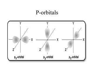 P-orbitals

 