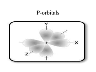 P-orbitals

 
