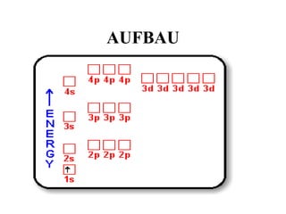 AUFBAU

 