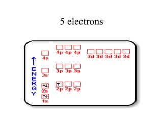 5 electrons

 