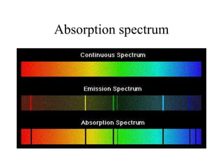 Absorption spectrum

 