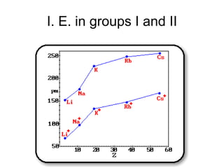 I. E. in groups I and II

 