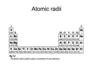 Atomic radii

 