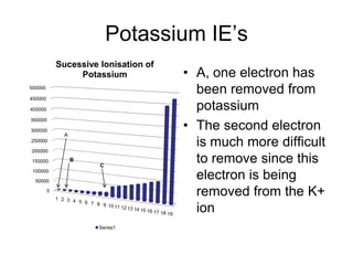 Potassium IE’s
Sucessive Ionisation of
Potassium
500000

450000
400000
350000
300000

A

250000
200000
150000

B
C

100000
50000
0
1 2 3 4
5 6 7 8
9 10 11
12 13

Series1

14 15 16

17 18 19

• A, one electron has
been removed from
potassium
• The second electron
is much more difficult
to remove since this
electron is being
removed from the K+
ion

 