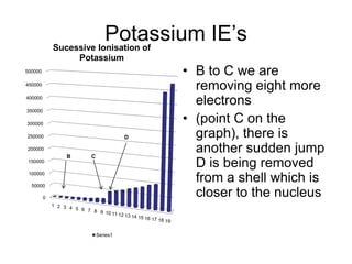 Potassium IE’s
Sucessive Ionisation of
Potassium

• B to C we are
removing eight more
electrons
• (point C on the
graph), there is
another sudden jump
D is being removed
from a shell which is
closer to the nucleus

500000
450000
400000
350000
300000
250000

D

200000

B

C

150000
100000
50000
0
1 2 3 4
5 6 7
8 9 10
11 12 13

Series1

14 15 16

17 18 19

 