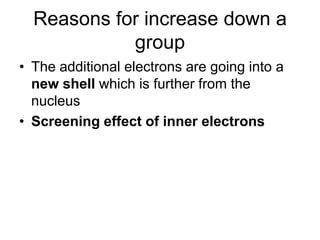 Reasons for increase down a
group
• The additional electrons are going into a
new shell which is further from the
nucleus
• Screening effect of inner electrons

 