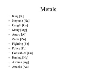 Metals
•
•
•
•
•
•
•
•
•
•
•
•

King [K]
Neptune [Na]
Caught [Ca]
Many [Mg]
Angry [Al]
Zulus [Zn]
Fighting [Fe]
Police [Pb]
Constables [Cu]
Having [Hg]
Asthma [Ag]
Attacks [Au]

 