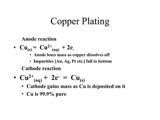 Copper Plating
Anode reaction

• Cu(s) = Cu2+(aq) + 2e• Anode loses mass as copper dissolves off
• Impurities [Au, Ag, Pt etc.] fall to bottom

Cathode reaction

• Cu2+(aq) + 2e- = Cu(s)
• Cathode gains mass as Cu is deposited on it
• Cu is 99.9% pure

 