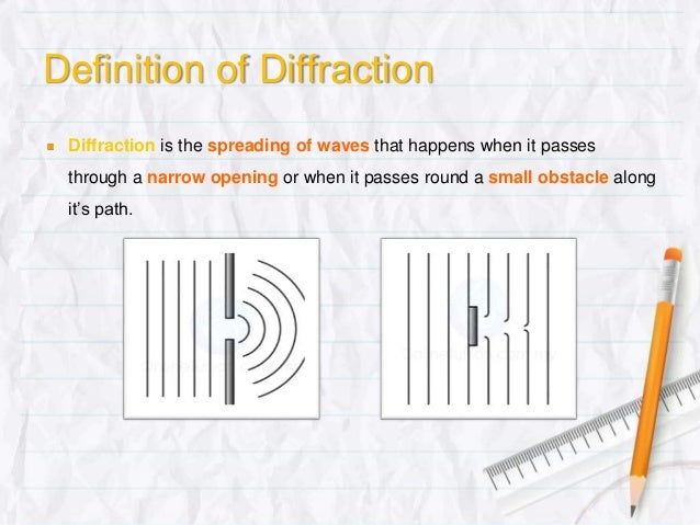 Phycis Form 5 Chapter 1 4 Diffraction Of Waves