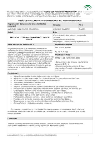 Mi propuesta parte de un proyecto titulado: “COMO CON FEDERICO GARCIA LORCA”, en el
que niños y niñas del tercer nivel del Segundo ciclo de Educación Infantil llevarán a cabo
diferentes tareas, entre las cuales se encuentra la tarea que se describe a continuación....
DISEÑO DE TAREAS/PROYECTOS COMPETENCIALES Y/O MULTICOMPETENCIALES
Programación Competencial Unidad didáctica
número : 5

Trimestre:

Nivel

AVENTURA EN EL CENTRO COMERCIAL

SEGUNDO TRIMESTRE

5 AÑOS

Título 2

Área

PROYECTO: “COMEMOS CON FEDERICO GARCÍA
LORCA”.

-Conocimiento de sí mismo y autonomía
personal.
Conocimiento del entorno.
-Lenguajes: Comunicación y representación.

Breve descripción de la tarea: 3
La gran motivación que ha tenido unidad de la
alimentación en los alumnos/as (Aventura en el centro
comercial) y la llegada del día de Andalucía, nos llevó
a sentir una gran curiosidad por conocer alimentos
típicos andaluces y al poeta Federico García Lorca. Nos
centramos en este poeta porque al ser yo de Granada
les llamó la atención que les mencionara tantas cosas
de este poeta. Además de porque Federico García
Lorca es un autor abanderado de Andalucía y de su
cultura, y por lo tanto, debe ser conocido por los
alumnos/as.

Objetivos de Etapa 4
DECRETO 428/2008:
b), d), e), f) y g)
Objetivos de Área 4
ORDEN 5 DE AGOSTO DE 2008:
-Conocimiento de sí mismo y autonomía
personal: 2, 5 y 6
- Conocimiento del entorno: 3, 5 y 6
- Lenguajes: Comunicación y representación:
1,2, 3, 4 y 5.

Contenidos 5
Alimentos y comidas típicas de las provincias andaluzas.
Alimentos andaluces y su relación con la alimentación sana: dieta mediterránea.
Hábitos de autonomía relacionados con la alimentación.
Vida y obra de Federico García Lorca.
Poesías de Federico García Lorca.
Respeto y valoración de las producciones artísticas de Federico García Lorca.
Iniciación en la lectura y escritura a través de los poemas de Lorca, las recetas, etc.
Ordenador e internet como medio de información y aprendizaje.
Vocabulario relacionado con los alimentos y comidas típicas andaluzas.
Participación activa en las actividades propuestas.
Participación, dialogo, opinión… sobre los temas tratados en asamblea.
Poesía como forma de expresión de emociones, sentimientos, ideas…
Desarrollo de la memoria, la atención, la creatividad y la motricidad fina.
Compañerismo y trabajo en equipo, y respeto.
Todos estos contenidos q acabo de decirles, hacen referencia a contextos significativos de
aprendizaje, tales como hechos y nociones; procedimientos, habilidades y destrezas; y actitudes,
normas y valores.
Contextos 6
Taller de cocina y desayuno saludable andaluz. Libro de recetas de platos típicos andaluces.
Vida y obra de Federico García Lorca y exposición. Recital de poesía.

MANUAL DOCENTE PARA LA AUTOFORMACIÓN EN COMPETENCIAS BÁSICAS

1

 